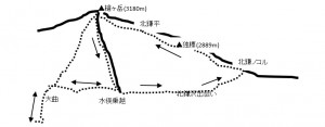 北鎌概念図