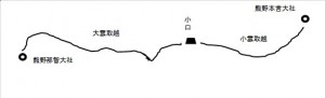 熊野三山概念図