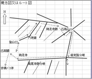 己高山概念図