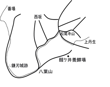 松尾寺山概念図