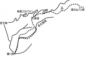 鎌概念図