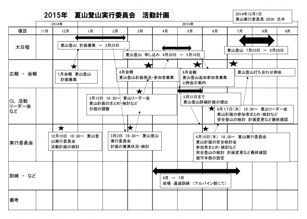 夏山実行委員会スケジュール