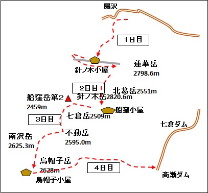 概念図