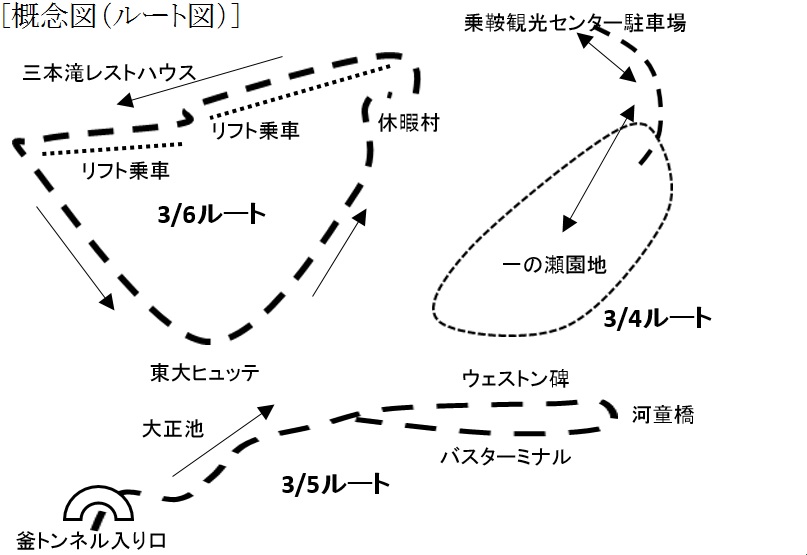 160304乗鞍高原・上高地コース図