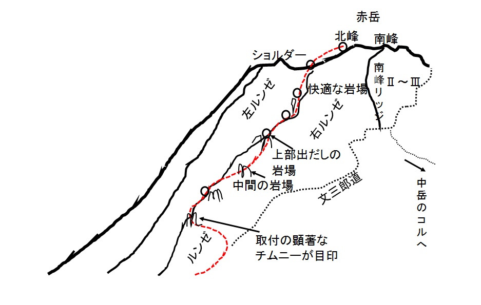 赤岳主稜トポ