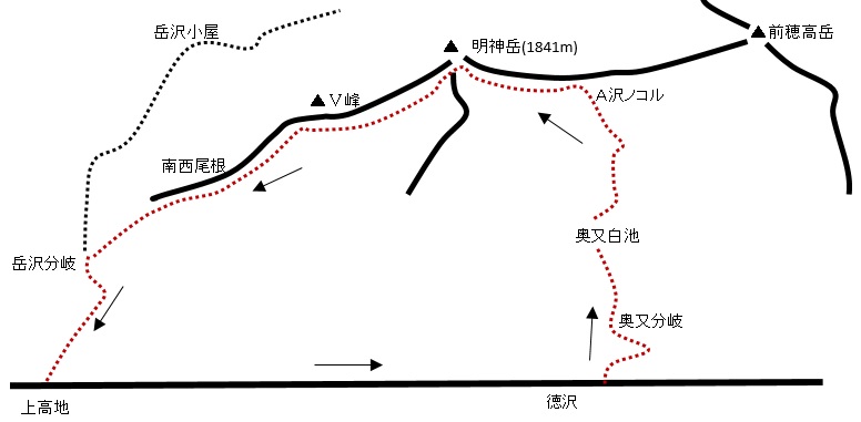 概念図