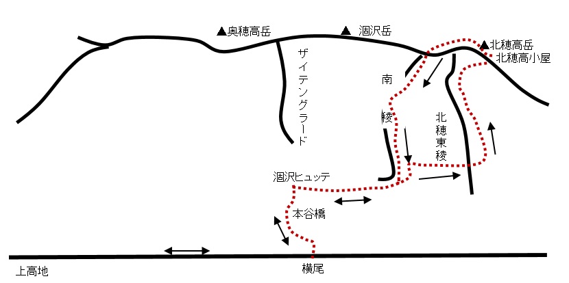 概念図