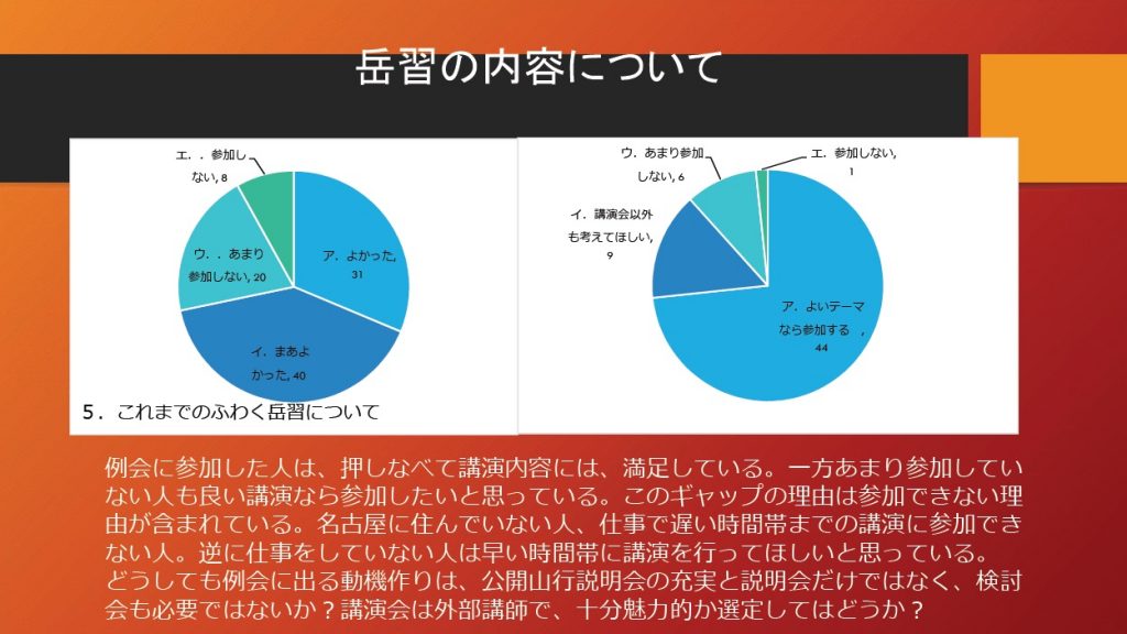 %e4%be%8b%e4%bc%9a%e3%82%a2%e3%83%b3%e3%82%b1%e3%83%bc%e3%83%884