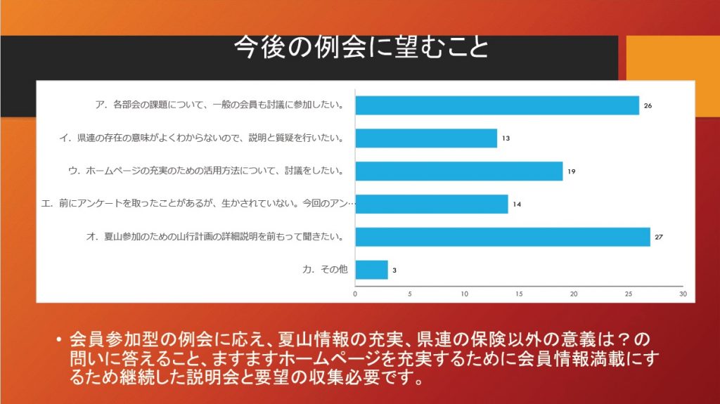 %e4%be%8b%e4%bc%9a%e3%82%a2%e3%83%b3%e3%82%b1%e3%83%bc%e3%83%885