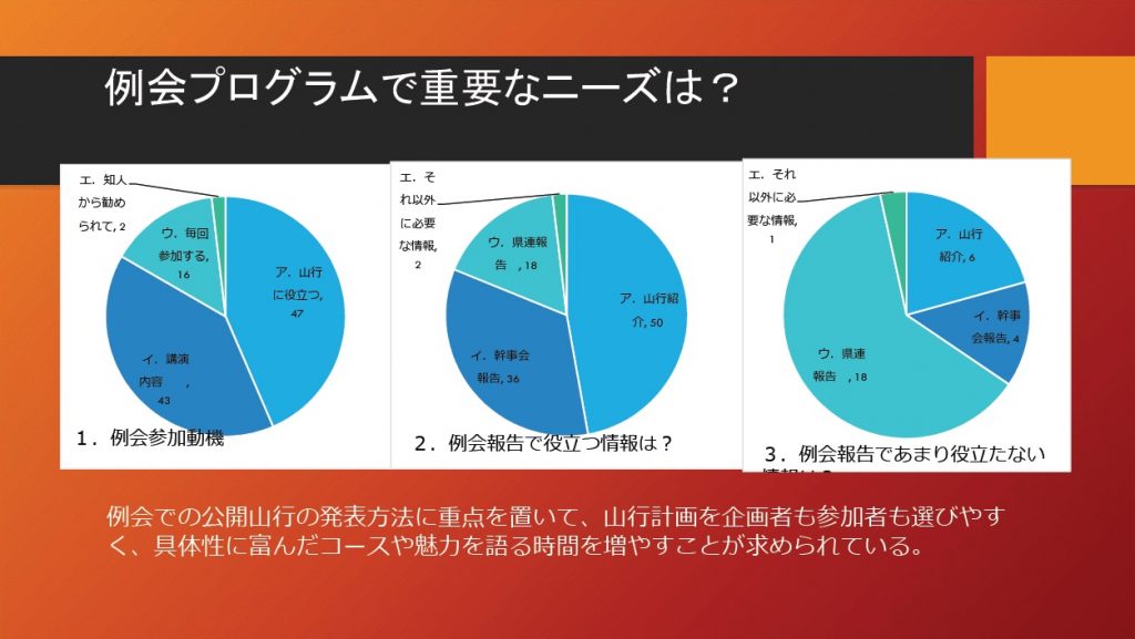 %e4%be%8b%e4%bc%9a%e3%82%a2%e3%83%b3%e3%82%b1%e3%83%bc%e3%83%882